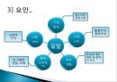 반사회 행동, 일탈행동의 원인, 특성, 증상 및 대안방안 발표자료 5페이지