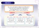 복지관광의 개념과 현황, 문제점, 활성화 방안 및 발전방향 제언 7페이지