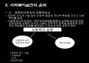 사회복지실천의 가치와 윤리 PPT발표자료 9페이지