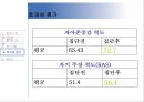 사회복지 프로그램 - 나를 알아가고 나를 표현하자! (5회기 분량) (집단 주제와 목표, 활동내용, 회기별 특징, 효과성 평가, 제언).PPT자료 15페이지
