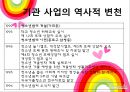 서울YMCA청소년쉼터 실습발표 (기관 설립 동기와 목적, 역사적 변천, 조직, 환경의 특성, 사업내용, 실습의 목표, 수퍼비전, 실습 내용 평가).PPT자료 4페이지