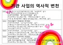 서울YMCA청소년쉼터 실습발표 (기관 설립 동기와 목적, 역사적 변천, 조직, 환경의 특성, 사업내용, 실습의 목표, 수퍼비전, 실습 내용 평가).PPT자료 6페이지