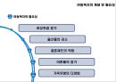 아동복지의 필요성과 현황 및 아동수당제도와 아동복지 개선방향 4페이지