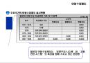 아동복지의 필요성과 현황 및 아동수당제도와 아동복지 개선방향 10페이지