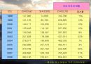국내 체류 외국인 인구증가에 따른 다문화화의 문제.PPT자료 3페이지