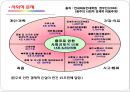  (알콜중독의 정의, 원인과 증상, 실태, 문제점, 해결방안).PPT자료 11페이지