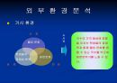 창업계획서 작성 -국수전문점 사업계획서 4페이지