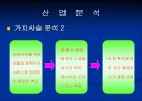 창업계획서 작성 -국수전문점 사업계획서 7페이지