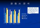 창업계획서 작성 -국수전문점 사업계획서 10페이지