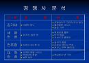 창업계획서 작성 -국수전문점 사업계획서 11페이지