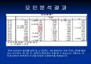 창업계획서 작성 -국수전문점 사업계획서 14페이지