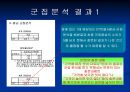 창업계획서 작성 -국수전문점 사업계획서 15페이지