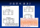 창업계획서 작성 -국수전문점 사업계획서 16페이지