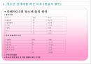 청소년 성매매의 정의, 원인, 특징, 문제점, 사후대책 프로그램,결과 레포트 9페이지