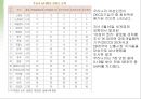한국사회 직장 내에서의 여성인권의 실태와 문제점 및 여성인권 보호 방안 4페이지