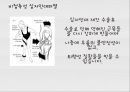 대퇴사두각(q angle)의 증가로 인한 부상의 종류 13페이지