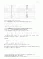 사회보장론(장애인 의무고용제도) 7페이지