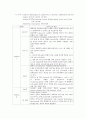 Purification of Plasmid DNA 4페이지