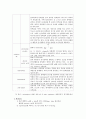 Purification of Plasmid DNA 5페이지