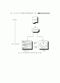 ch2. 집적회로(VLSI)의 설계 과정 4페이지