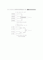 ch2. 집적회로(VLSI)의 설계 과정 6페이지