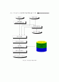 ch2. 집적회로(VLSI)의 설계 과정 8페이지