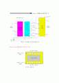 ch2. 집적회로(VLSI)의 설계 과정 19페이지