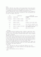 more or less - 100,00MT of california wheat 10% more or less 계약서상 상기의 문구가 포함되어 있는 경우, 본 조건에 대해 설명. 7페이지