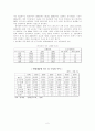 고령화사회 2페이지