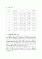 오실로스코프 결과 1페이지