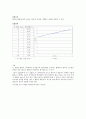 센서 13페이지