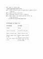 [식품미생물학] 유사분열과 감수분열 3페이지