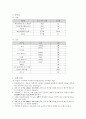 비타민c 중화적정보고서 4페이지
