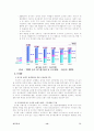 도시행정 환경문제 13페이지