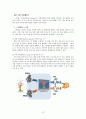 [물리보고서] 디스플레이장치에 관하여 -CRT, LCD, PDP, LED와 그 밖의 차세대 디스플레이 12페이지