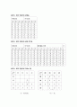 디논설계1 - 순서제어회로, D플립플롭, J-K 플립플롭, 그레이 코드 카운터, 동기식  BCD 카운터, 프리셋 카운터 10페이지