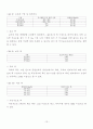 국토관계법규 Complete streets 13페이지