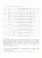 국토관계법규 Complete streets 14페이지