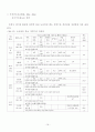 국토관계법규 Complete streets 16페이지