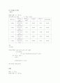 구심력 (결과보고서) 2페이지