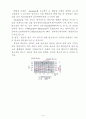 금속조직관찰 (연구배경 및 목적, 관련이론, 실험방법, 결과 및 고찰) 6페이지