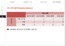 롯데월드 vs 에버랜드 서비스마케팅 SWOT,STP,4P전략 비교분석과 롯데월드 문제점분석및 개선방안 제안.PPT자료 8페이지
