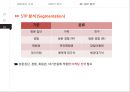 롯데월드 vs 에버랜드 서비스마케팅 SWOT,STP,4P전략 비교분석과 롯데월드 문제점분석및 개선방안 제안.PPT자료 23페이지