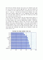 국내 서비스산업의 동향 (한국 국내 서비스산업의 비중, 서비스산업의변화와 전망) 3페이지