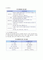 서비스전달시스템 - 서비스전달 시스템의 환경 4페이지