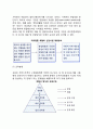 [인적자원관리단계] 서비스 인적자원관리의 주요 단계 (인력계획, 채용 및 선발, 교육훈련, 보상) 3페이지