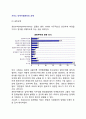 [인적자원관리과제] 서비스 인적자원관리의 과제, 권한부여, 팀활동, 분임조, 제안제도 2페이지