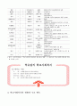 학교사회복지社會福祉의 역사와 현황 20페이지