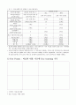 학교사회복지社會福祉의 역사와 현황 24페이지