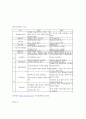 의료보장의 원리 및 특성,개념, 의의 , 의료의 사회 경제적특성, 발전과정, 주요기능, 종류, 의료보장정책의 구성요소,유형 10페이지